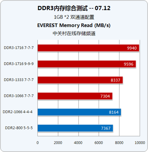 内存带宽性能大揭秘：三招让你的电脑速度飙升  第1张