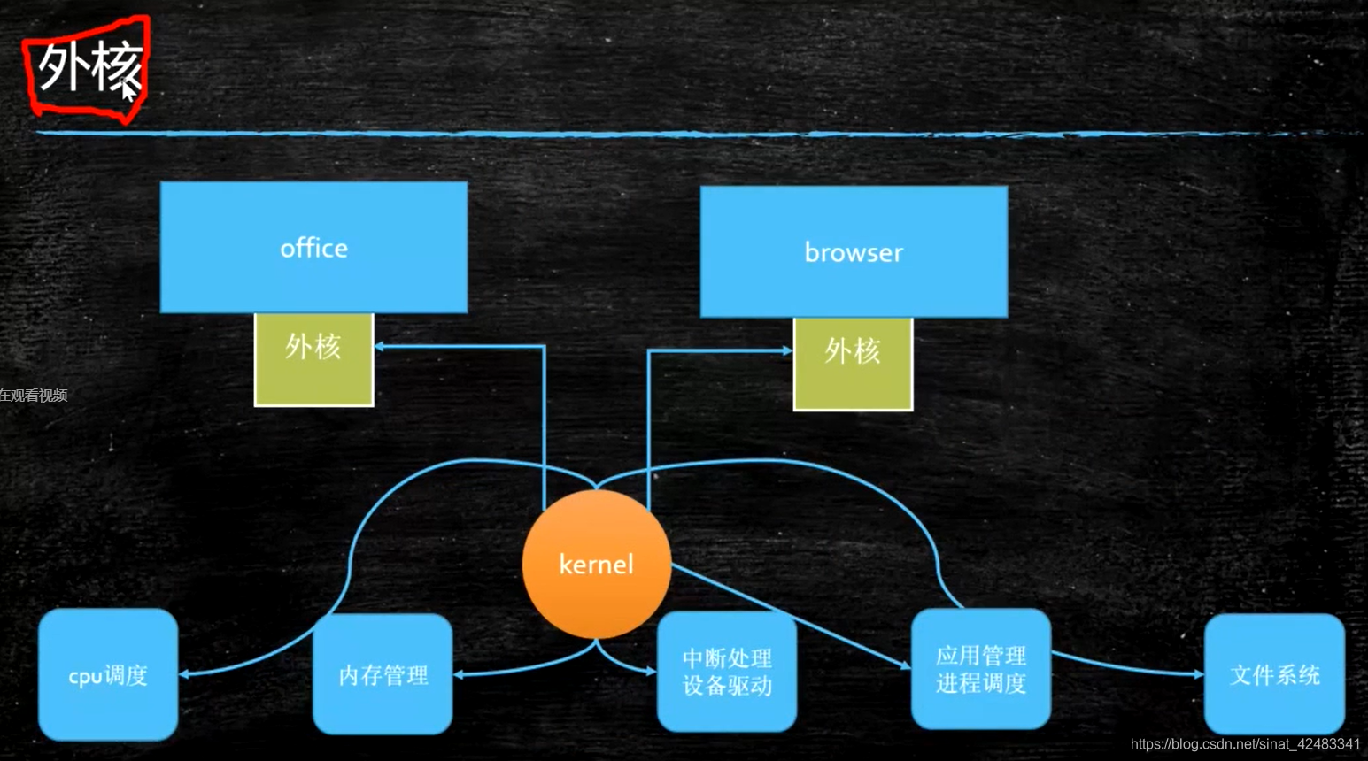 16G内存电脑装系统：Windows vs MacOS vs Linux，哪个更香？