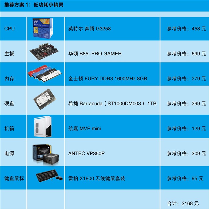 i7 4770k处理器：内存频率选择全攻略  第4张