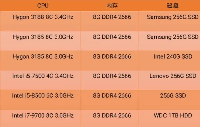 双通道内存：提速利器还是性能杀手？  第5张