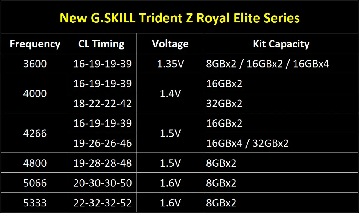 内存条选购攻略：ryzen 1600x的最佳搭配揭秘  第3张