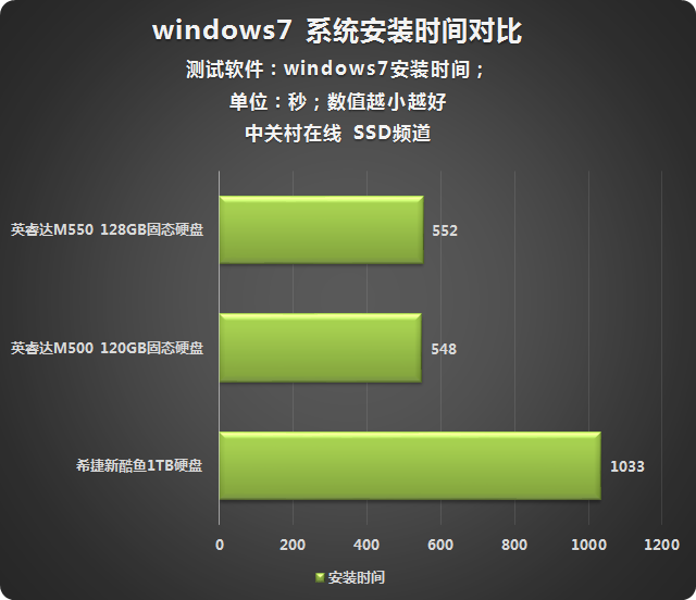 极速体验！kingbox内存intel带来的惊人速度和顺畅体验  第3张