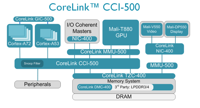 i5 6500k处理器和2400内存，性能功耗对比全解析  第2张