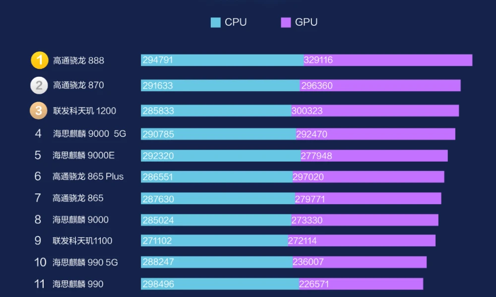 i5 6500k处理器和2400内存，性能功耗对比全解析  第5张