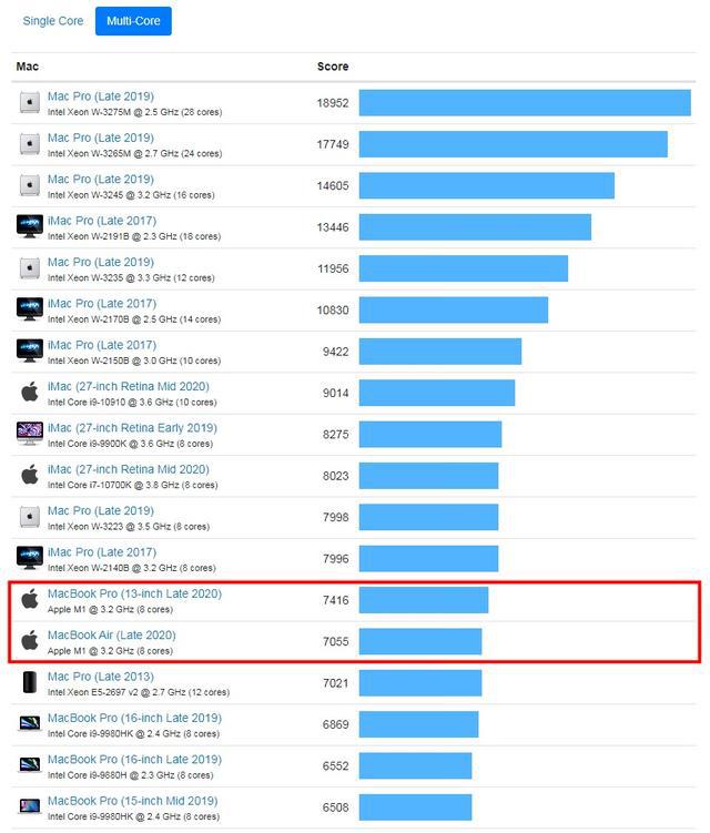 i5 6500k处理器和2400内存，性能功耗对比全解析  第6张