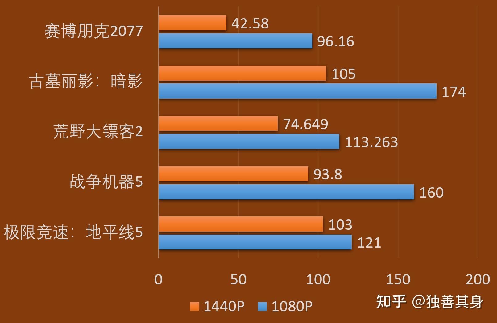 4G显卡配多大内存条？性能、需求、预算，选对内存条不再迷茫  第2张