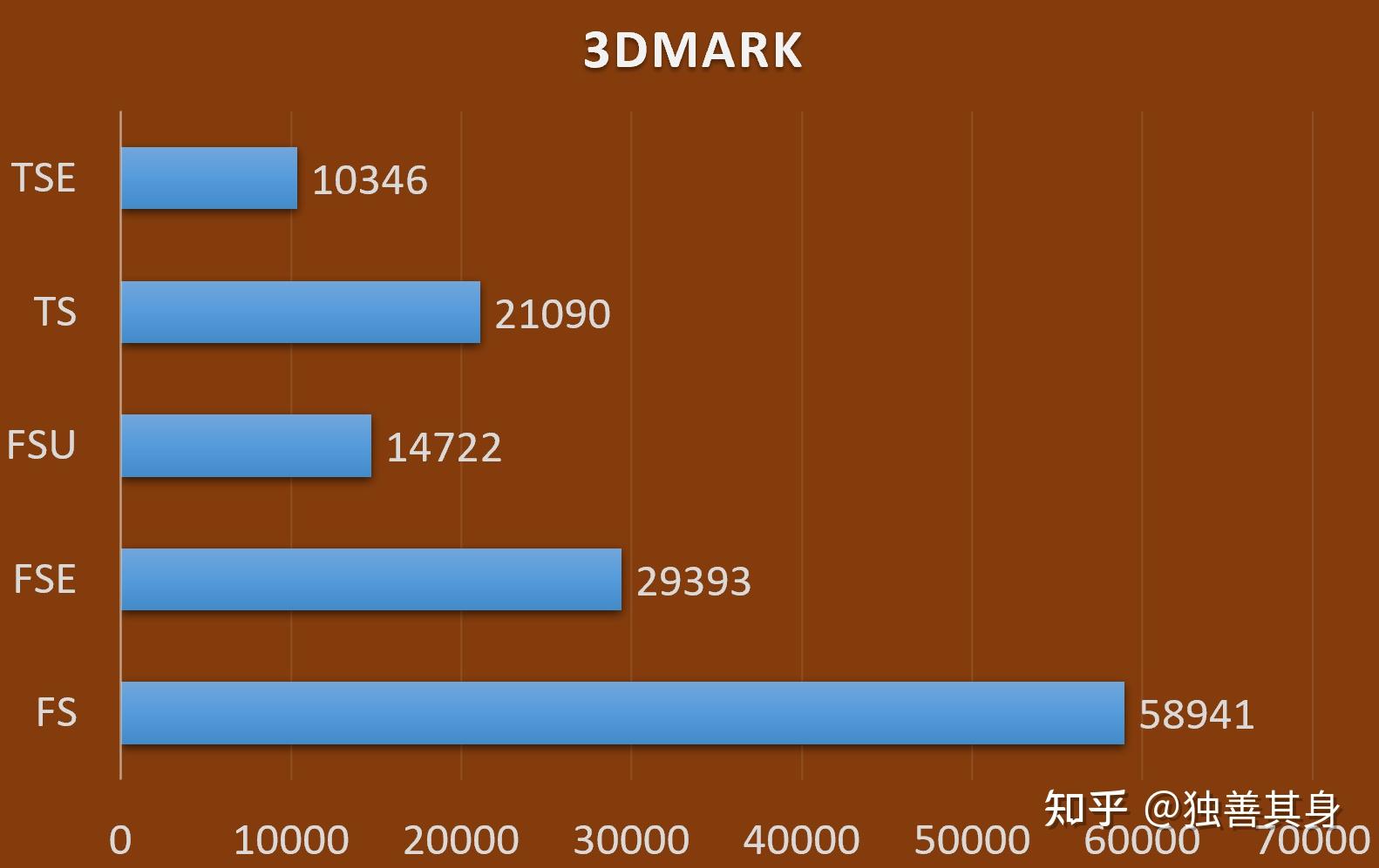 4G显卡配多大内存条？性能、需求、预算，选对内存条不再迷茫  第3张