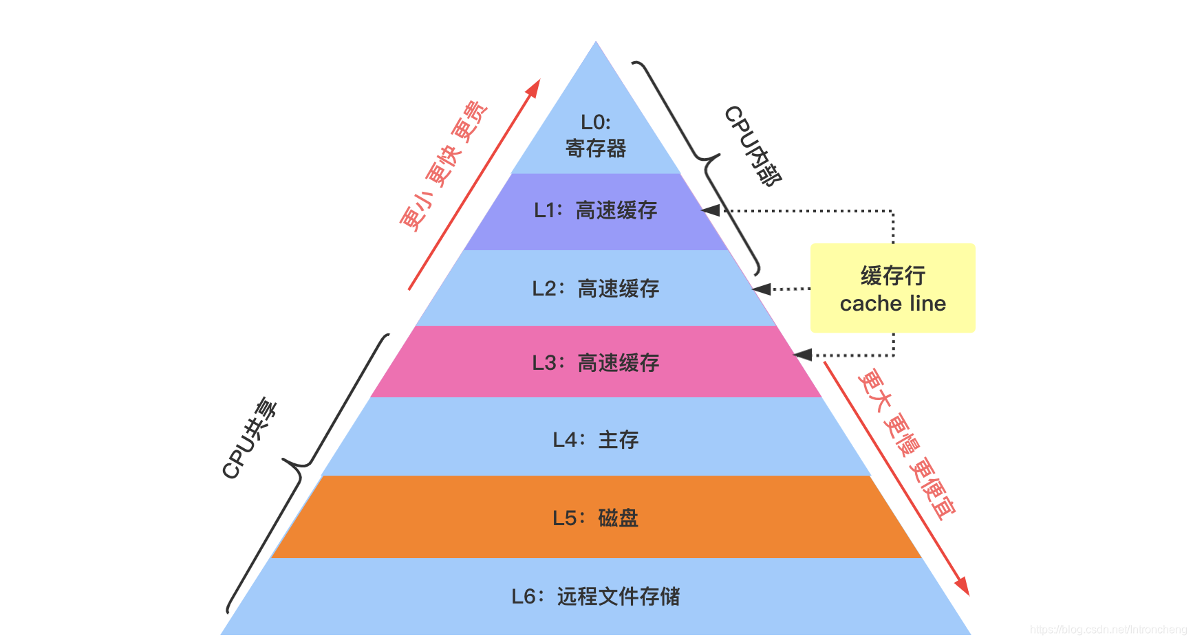 镁光英睿达铂胜内存：速度狂飙，稳定无忧，容量自由选  第2张