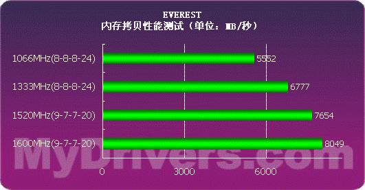 b150主板内存频率揭秘：性能提升不止一点点  第5张