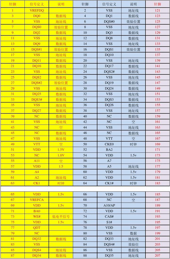 内存PK赛：超频版VS标准版，性能对比一触即发  第5张