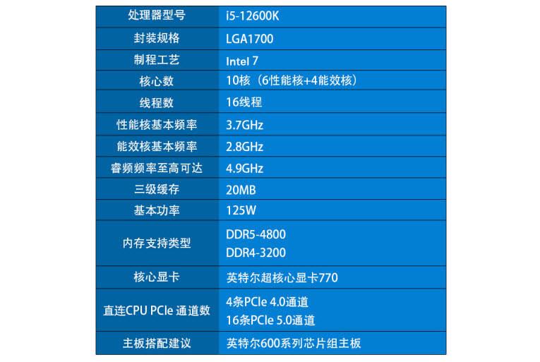 内存选购全攻略，4GB够不够？32GB是否超值？  第4张