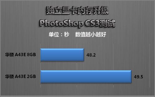 内存选择攻略：8GB够用吗？专业用户必看  第1张