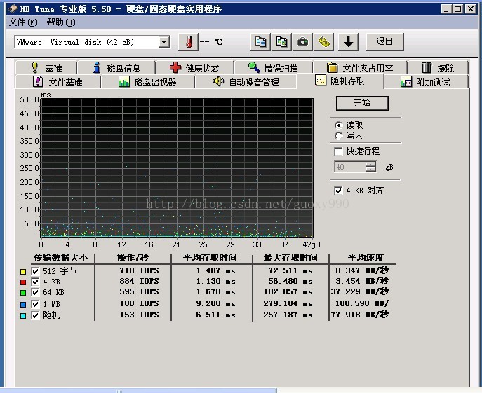 Ddr3内存够用了？别再错过Ddr4的性能提升  第2张