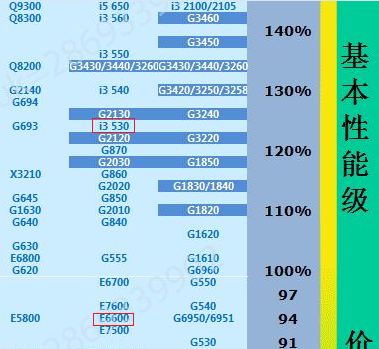 游戏爱好者必看！960显卡 vs DDR4内存：性能对比和选择攻略  第1张