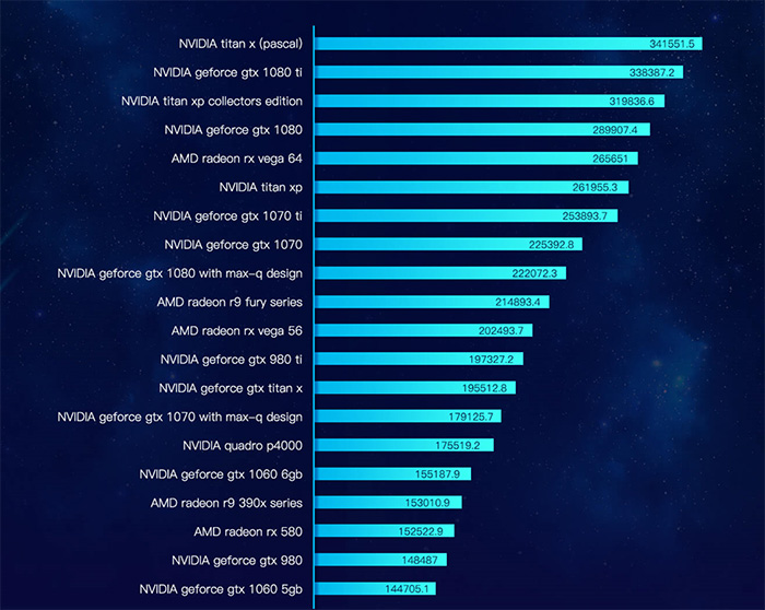 游戏爱好者必看！960显卡 vs DDR4内存：性能对比和选择攻略  第3张