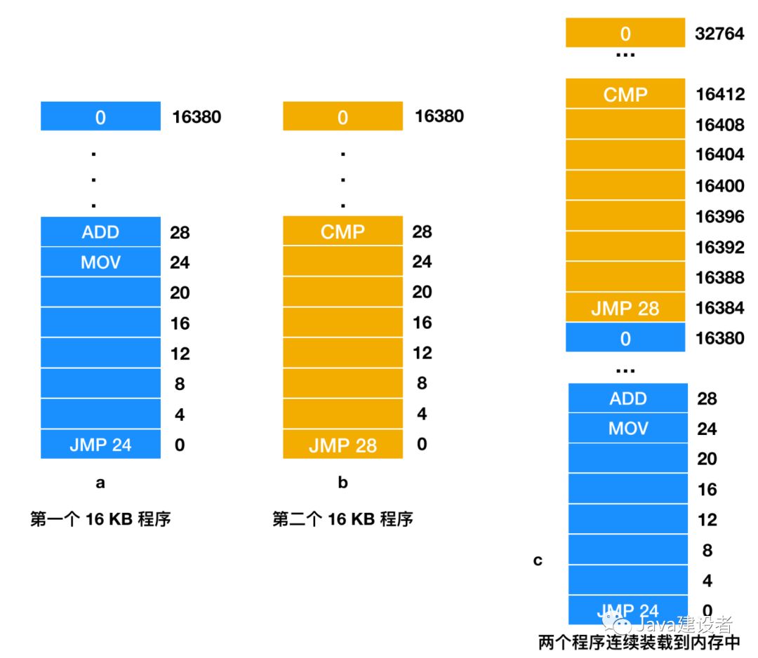 内存VS运行内存：你真的了解它们的区别吗？  第1张