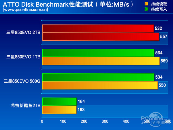 内存VS运行内存：你真的了解它们的区别吗？  第4张