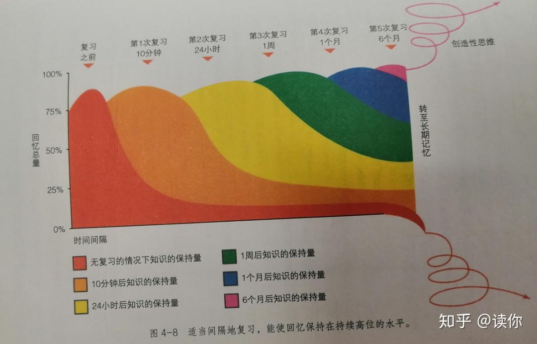 睡眠、饮食、运动，提高记忆力有妙招  第2张