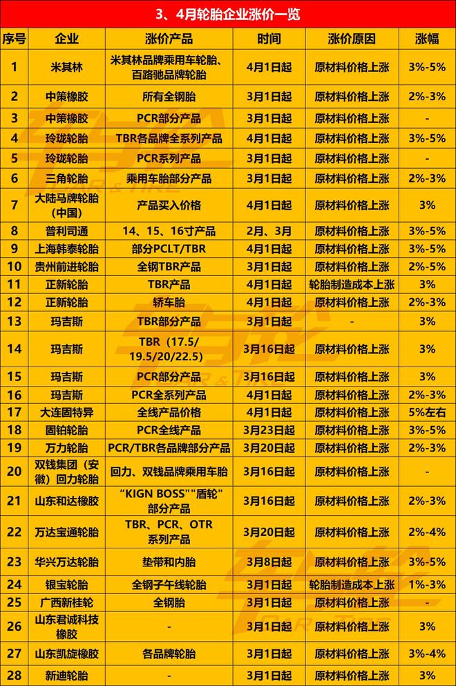 内存涨价大揭秘：供需失衡还是技术升级？  第2张