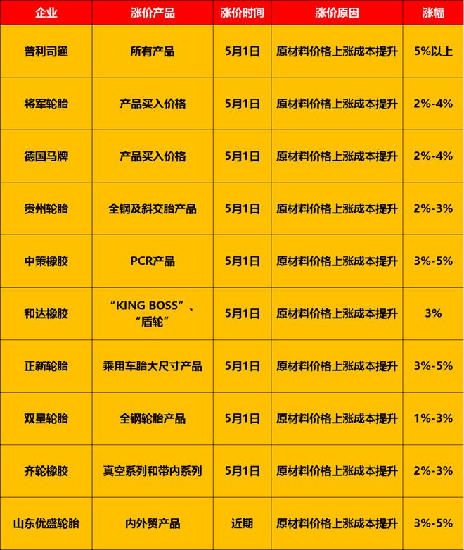 内存涨价大揭秘：供需失衡还是技术升级？  第3张