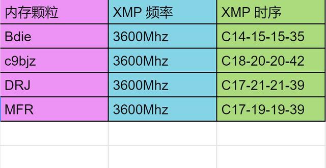 9900kfm11h内存选择攻略：超频玩家的首选，平衡性能和价格两不误  第3张