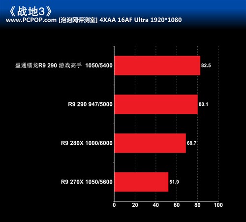 最终幻想14内存与cpu：游戏性能提升秘籍大揭秘  第3张