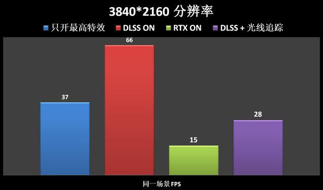 最终幻想14内存与cpu：游戏性能提升秘籍大揭秘  第6张