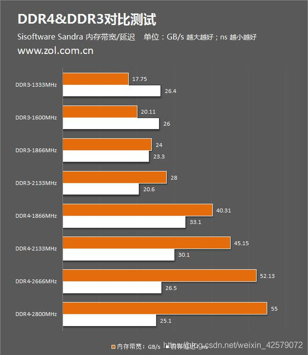 内存VS.SSD：读写速度大PK  第1张