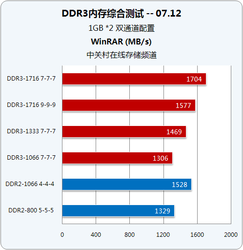 为什么选择z170四通道内存？速度、稳定、顶级体验告诉你  第3张