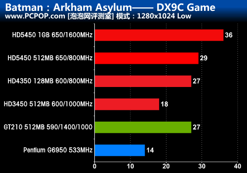 750ti+I54590+8g内存，打造游戏利器