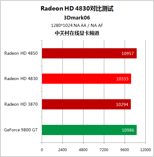 750ti+I54590+8g内存，打造游戏利器  第2张