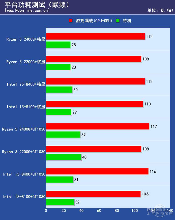 750ti+I54590+8g内存，打造游戏利器  第3张