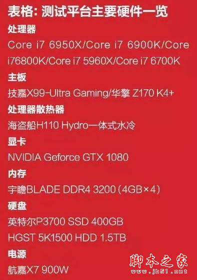 750ti+I54590+8g内存，打造游戏利器  第5张