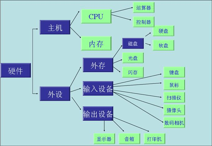 芝奇内存设置，让你的电脑速度翻倍