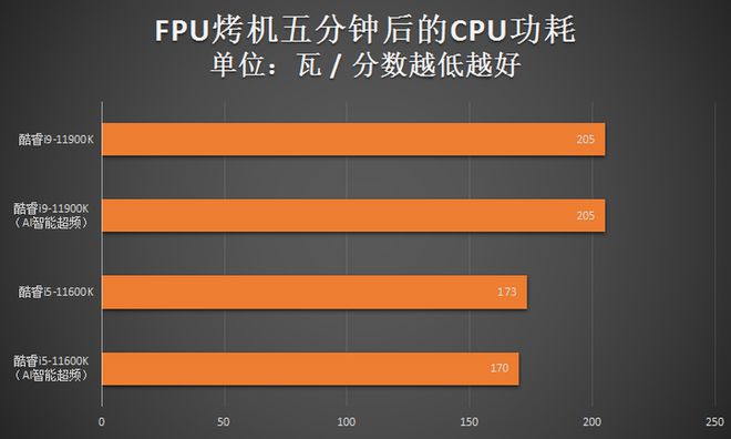 内存速度软件测试：我亲测，电脑瞬间飞起来