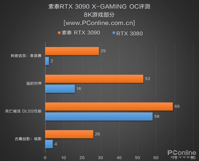 显存带宽VS内存带宽：到底谁更重要？  第5张