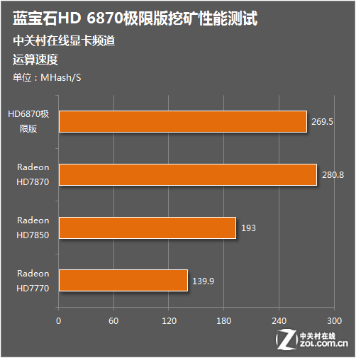 显存带宽VS内存带宽：到底谁更重要？  第6张