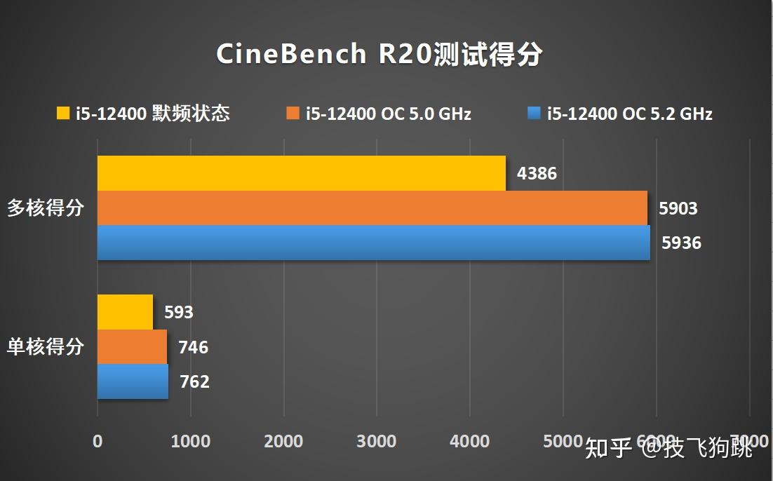 电脑硬件选择，性能对比，哪款更值得投资？  第2张