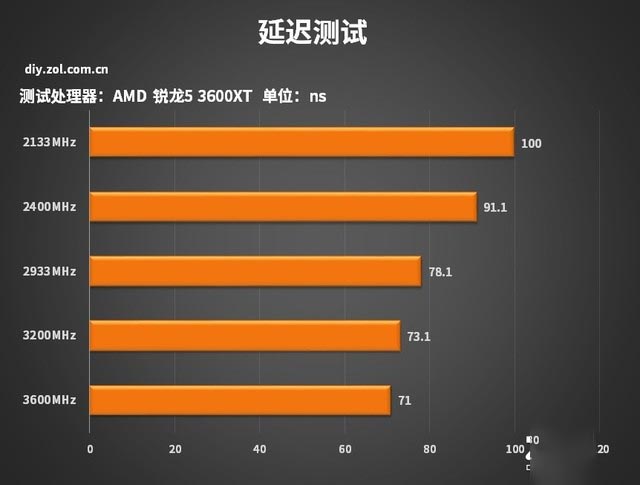 i7 4770处理器性能评测：游戏表现惊艳，节能环保更出色  第3张