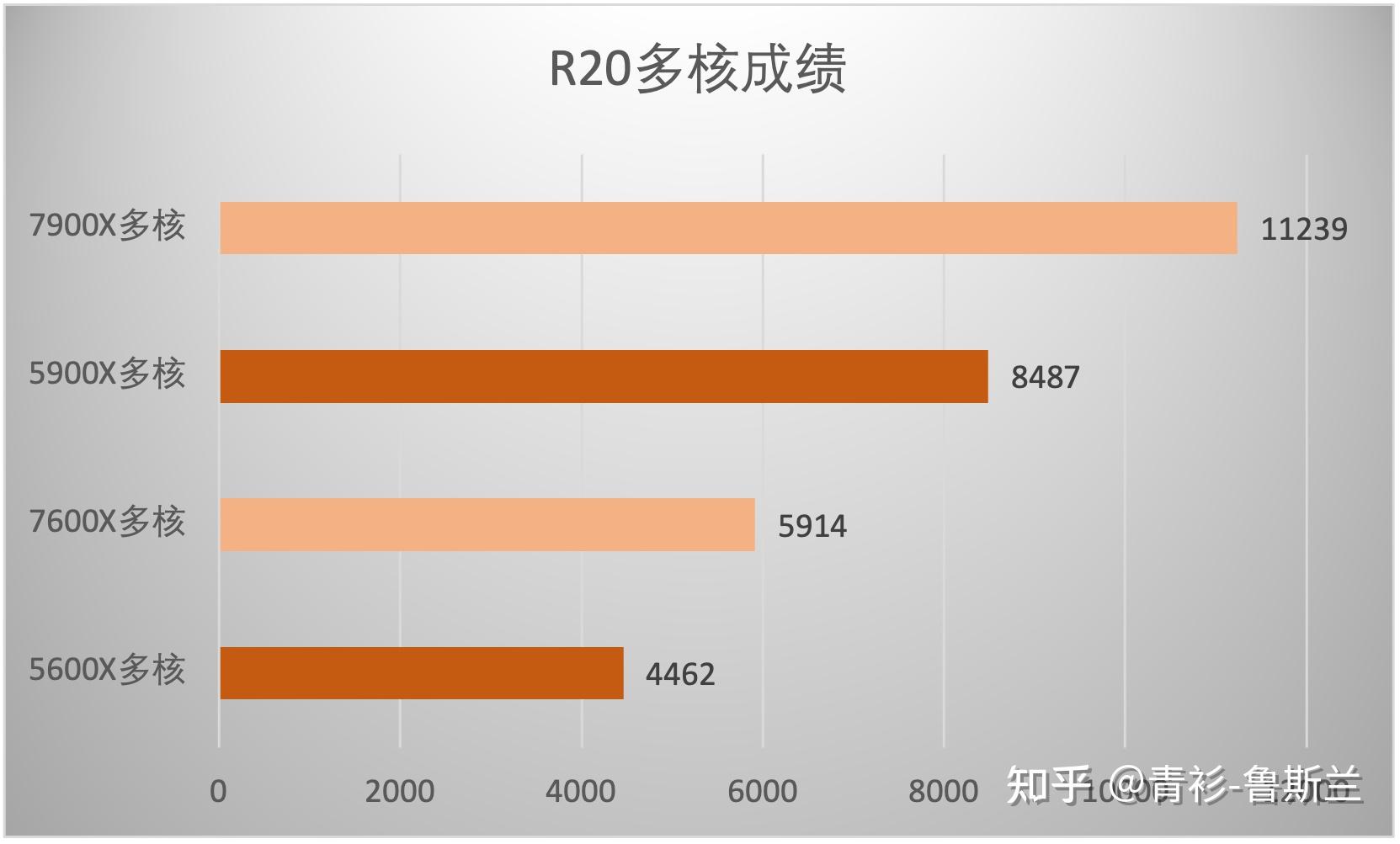 i7 4770处理器性能评测：游戏表现惊艳，节能环保更出色  第5张