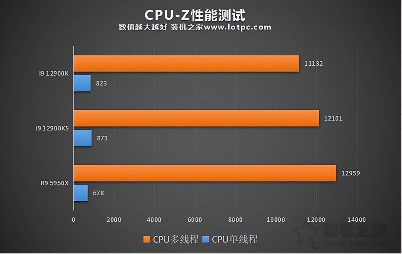 i7 4770处理器性能评测：游戏表现惊艳，节能环保更出色  第7张