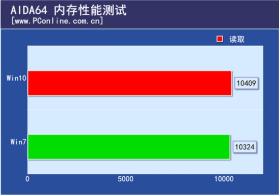 内存烤机，你的计算机性能杀手还是隐患制造者？  第1张