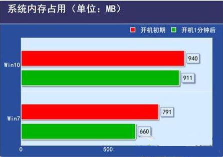 8GB内存频率到底有多重要？  第4张