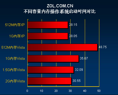 8GB内存频率到底有多重要？  第6张