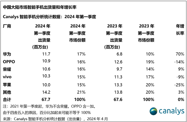 曝美国收紧对华为出口限制！撤销高通、英特尔出口许可  第3张