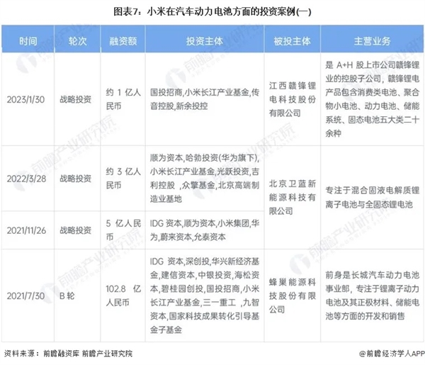 雷军造车 批量生产IPO  第2张