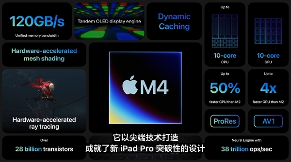 未开售就破发千元！苹果新iPad Pro上线拼多多百亿补贴：7999元起  第3张