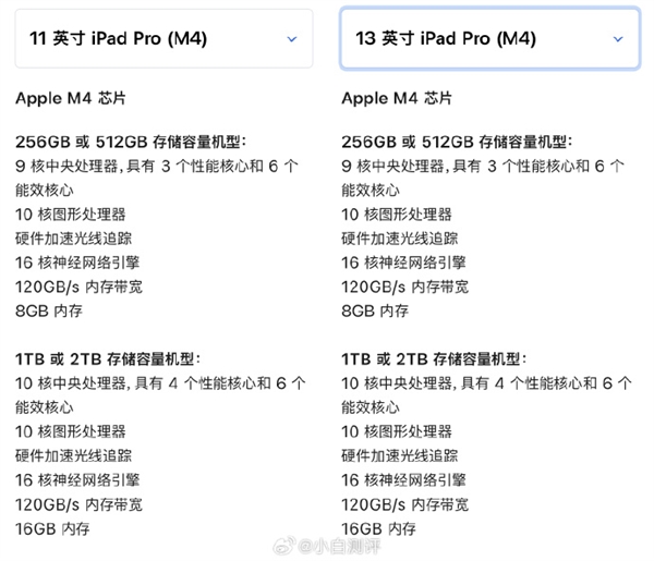 iPad也买不起了！苹果牙膏挤爆：新iPad最贵2万+：入门版减配 仍送20W充电器  第2张