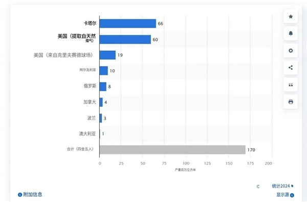 以前用来吹气球 现已成为全球最稀缺资源之一 氦气到底有啥用  第3张