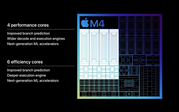 苹果正式发布M4：AI飙升两倍多！其他相当牙膏  第6张